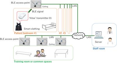 Prediction of stroke patients’ bedroom-stay duration: machine-learning approach using wearable sensor data